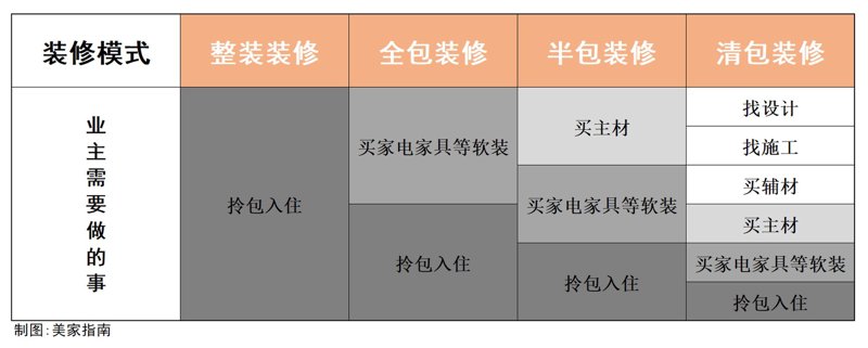 杭州装修行业的最新趋势与变化